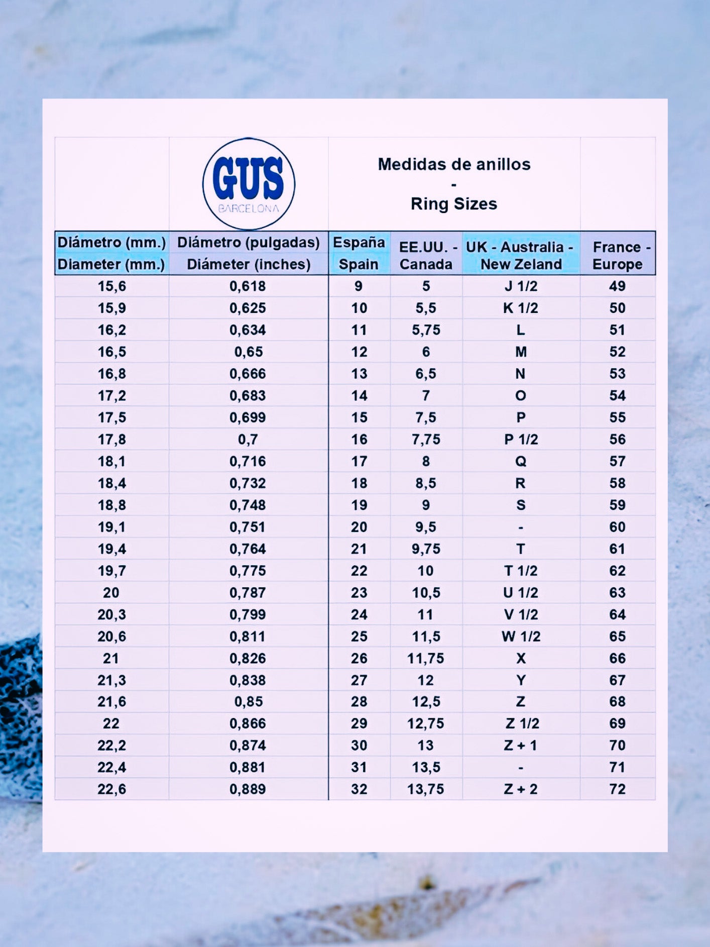 Tabla de medidas de anillos alianzas Gus. Equivalencias medidas USA, España, Francia, Europa.